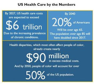 ACG 101: How can the ACG System address the health care challenges of ...