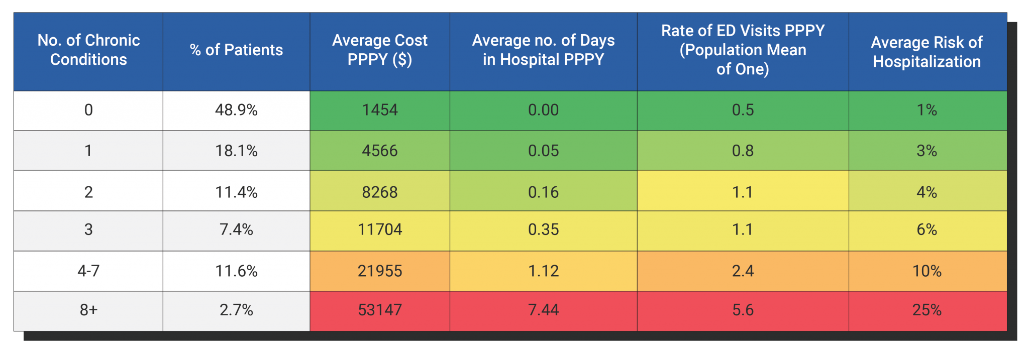 Quick Win #3 – Effectively Manage Multimorbidity - Johns Hopkins ACG ...