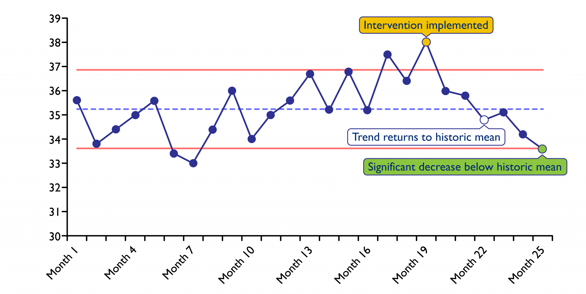 Using Control Charts to Measure Performance - Johns Hopkins ACG® System