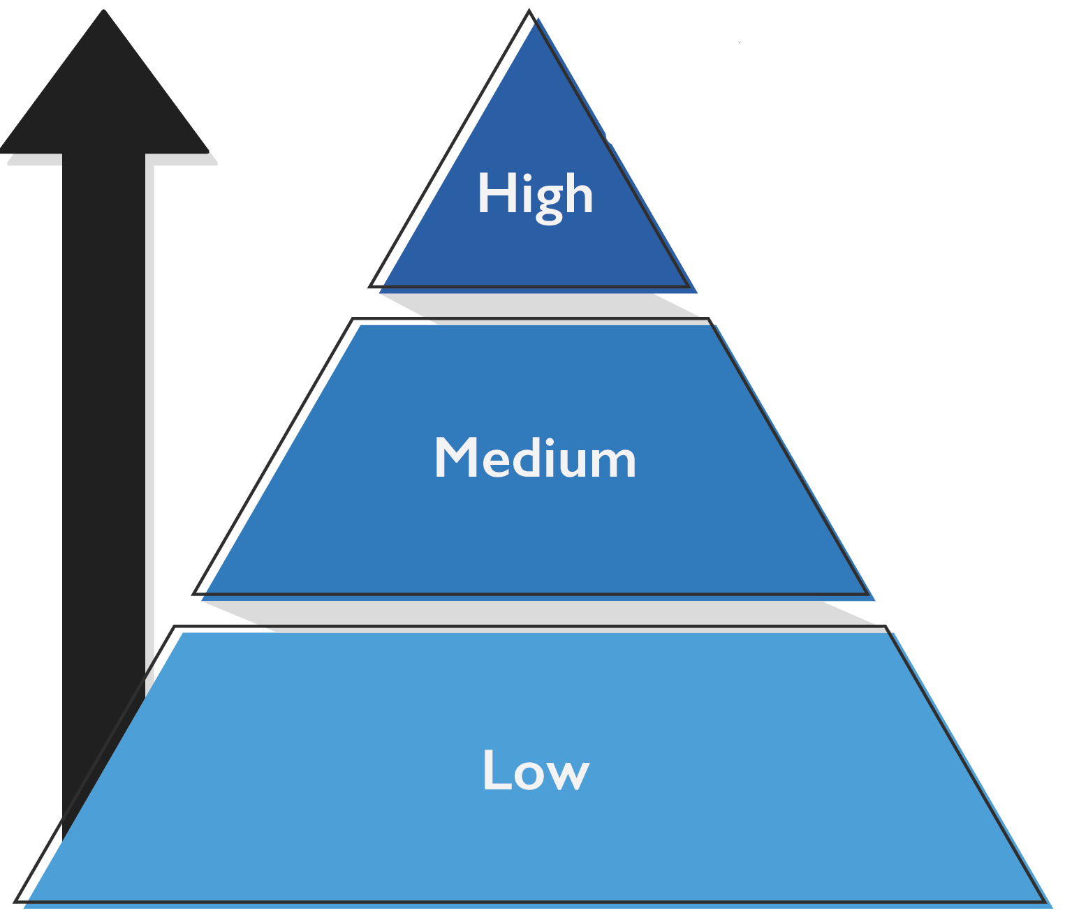 Risk Stratification 101 What Is It And How Is It Used Johns Hopkins 