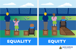 The Difference Between Health Equity And Equality - Johns Hopkins ACG ...