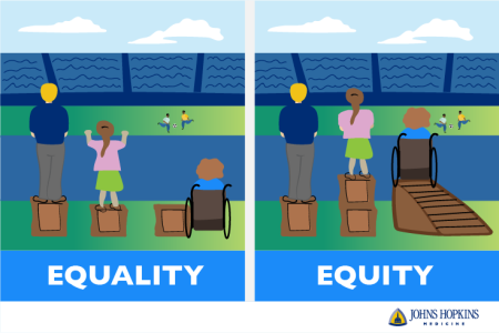 The Difference Between Health Equity And Equality - Johns Hopkins ACG ...