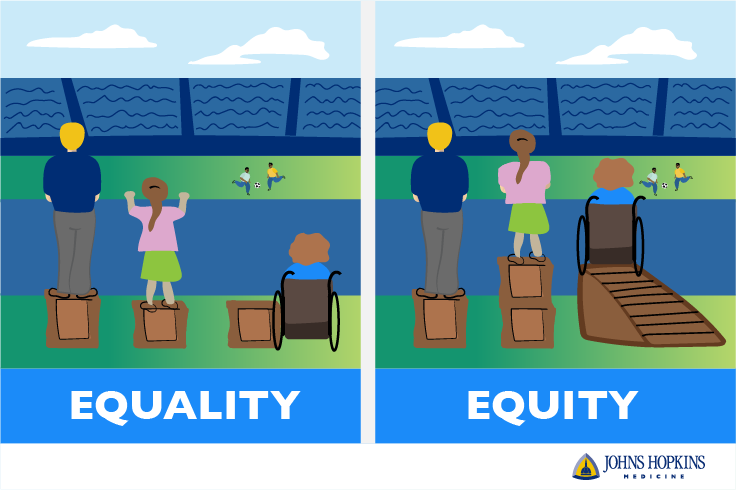 The Difference Health Equity and Equality Johns Hopkins ACG® System