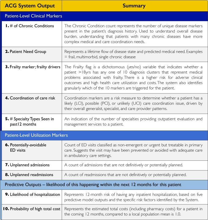 Commonly Used ACG System Metrics for Providers - Johns Hopkins ACG® System