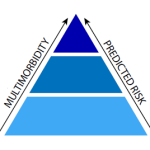 Your Guide to Aligning with the 5 CMS Strategic Objectives